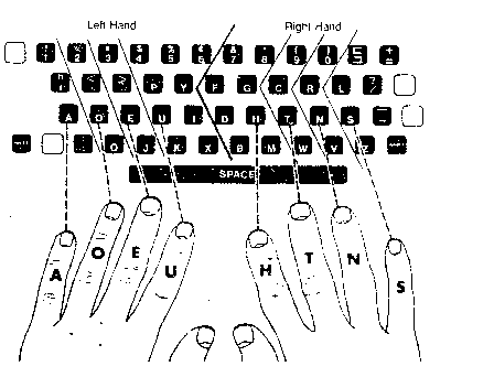 Dvorak keyboard with hand and finger positions