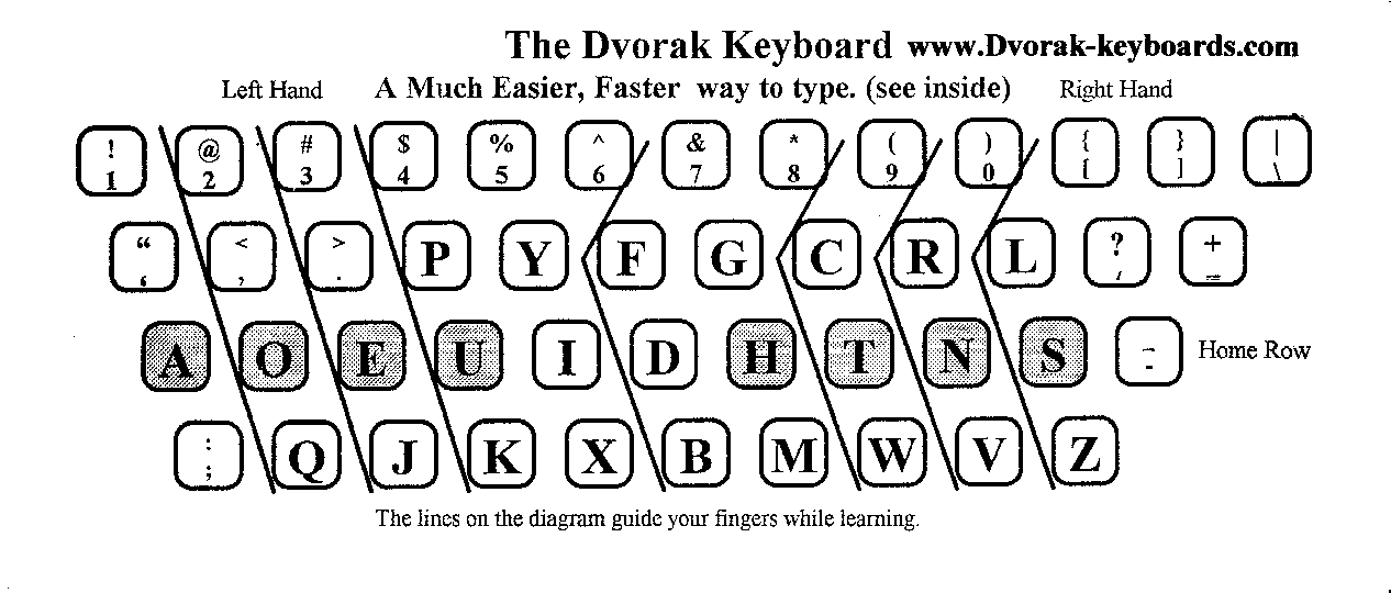 dvorak keyboard diagram small size
