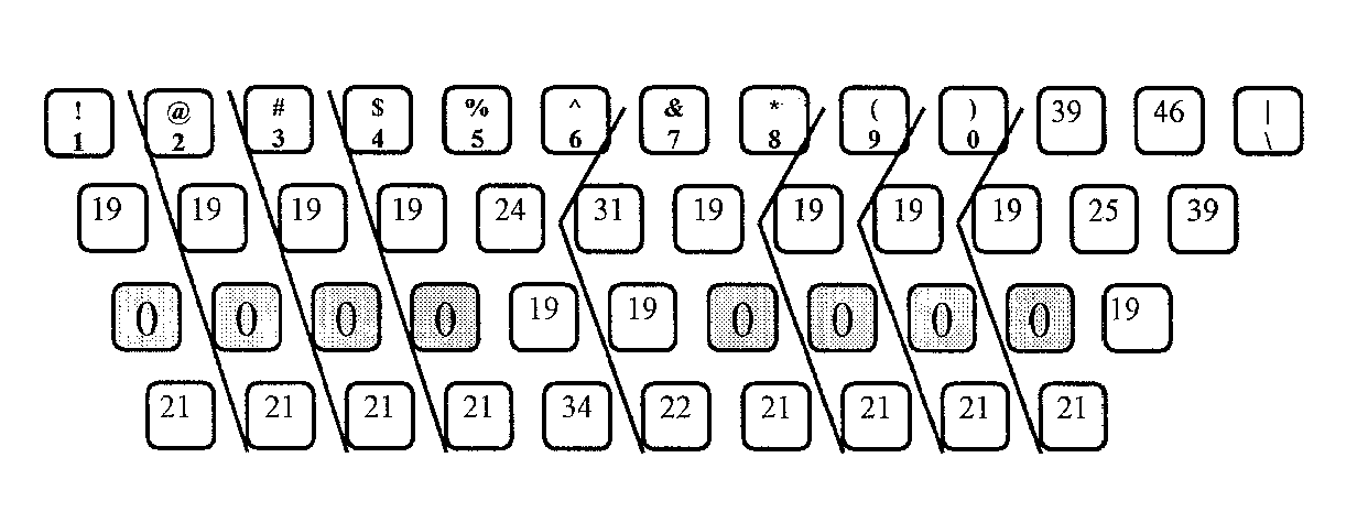 keyboard diagram with finger movement in millimeters