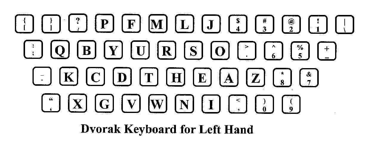 Dvorak keyboard for diagram for Left Hand