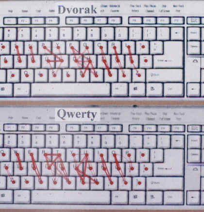 finger movement compared on dvorak and qwerty keyboards